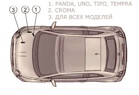 Применение VIN для определения типа кузова автомобиля