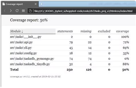 Применение testfor для тестирования