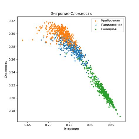 Применение transform: scale()