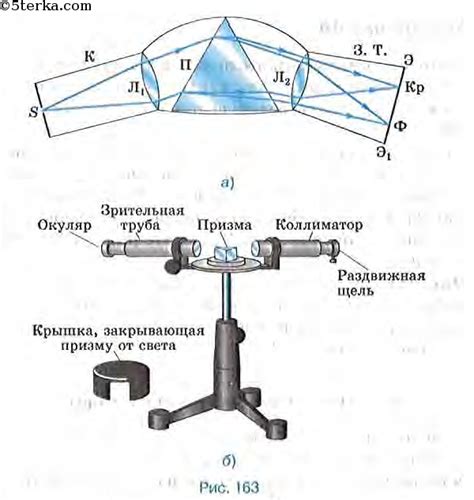 Применения спектрографа