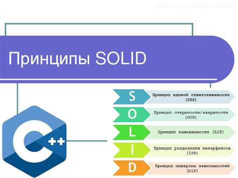 Применяйте принципы SOLID для создания гибкой архитектуры