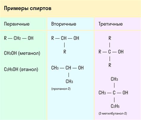 Применяйте спирты