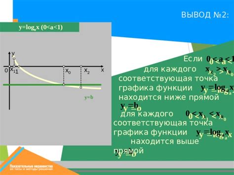 Пример: точка находится выше прямой