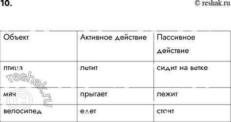 Примеры активных и пассивных слов