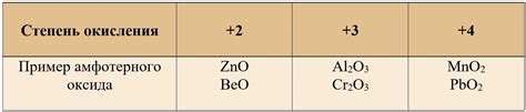 Примеры амфотерных оксидов