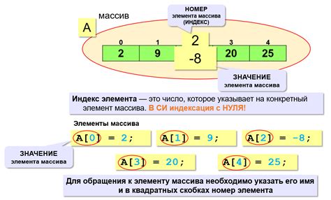 Примеры ввода значений в массив