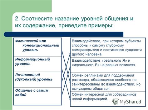 Примеры взаимодействия приложений