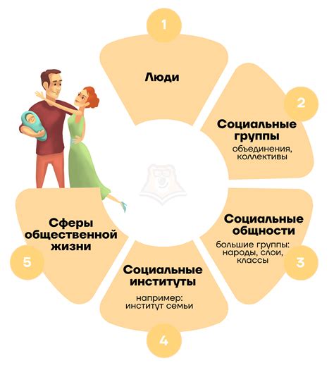 Примеры взаимосвязи общества и социальной системы в истории