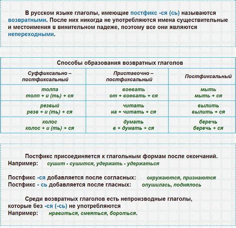 Примеры возвратных глаголов