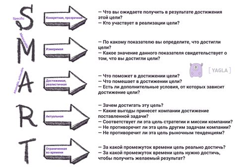 Примеры вопросов для достижения цели