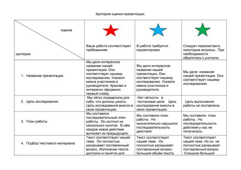 Примеры выполнения