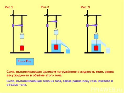 Примеры выталкивающей силы: