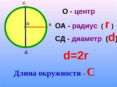 Примеры вычисления длины окружности