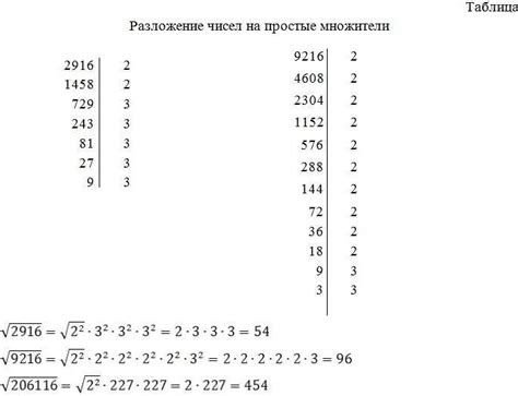 Примеры вычисления корня десятичного числа