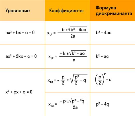 Примеры вычисления корня дискриминанта