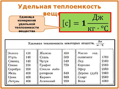 Примеры вычисления удельной теплоемкости для 8 класса физики