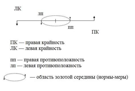 Примеры в разных областях