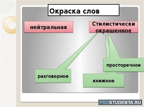 Примеры в разных употреблениях слова "Окрашено"