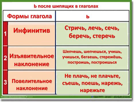 Примеры глаголов с мягким знаком