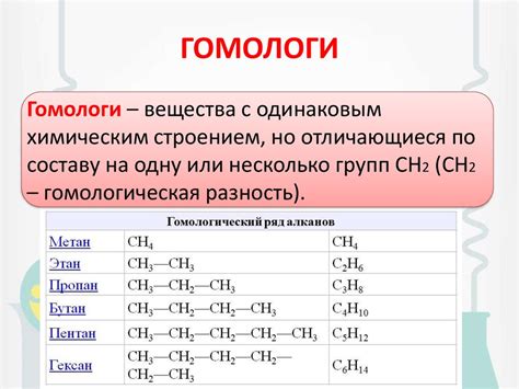 Примеры гомологов