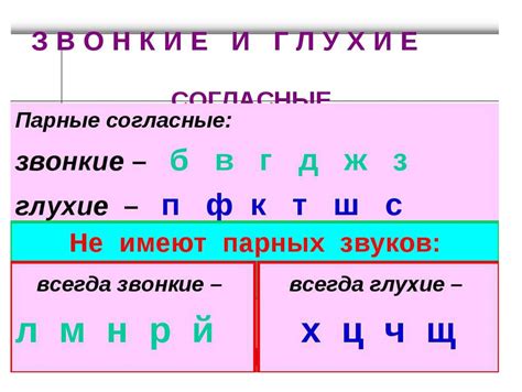 Примеры гостеприимных согласных в правописании