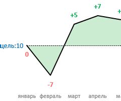 Примеры готовых шаблонов счетов