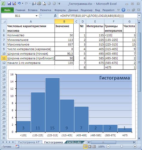 Примеры графиков распределения в Excel