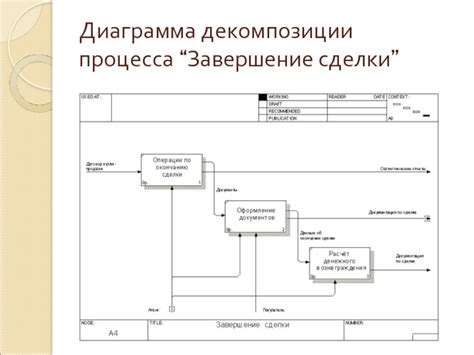 Примеры диаграмм, используемых в дипломной работе