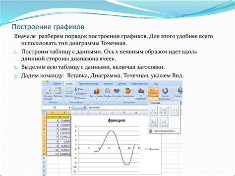 Примеры диаграмм в PowerPoint, созданных по данным из таблиц Excel