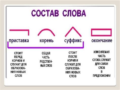 Примеры других слов с приставкой "ура"