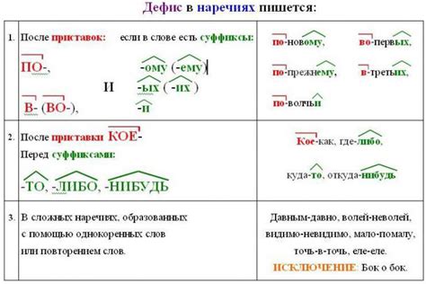 Примеры других цветовых названий с дефисом