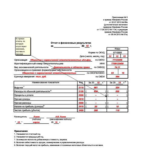 Примеры заполнения отчета