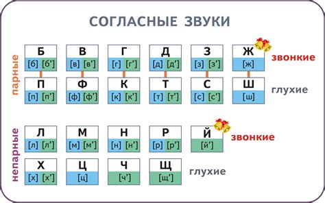 Примеры звуков и их названия