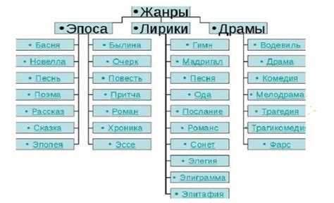 Примеры известных произведений, использующих вид от 3 лица