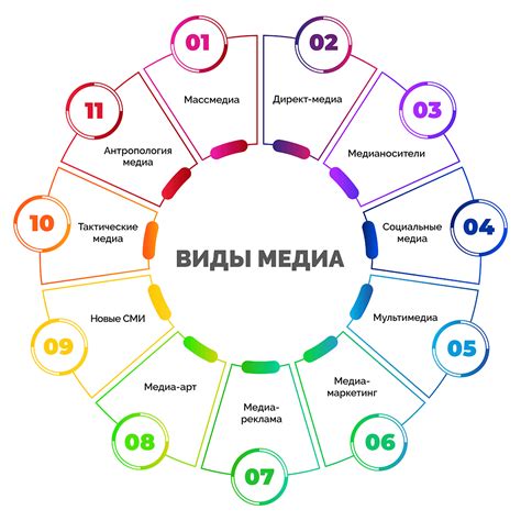 Примеры из медиа и окружения