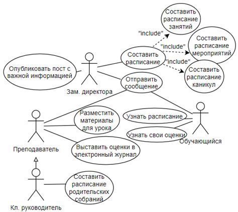 Примеры использования