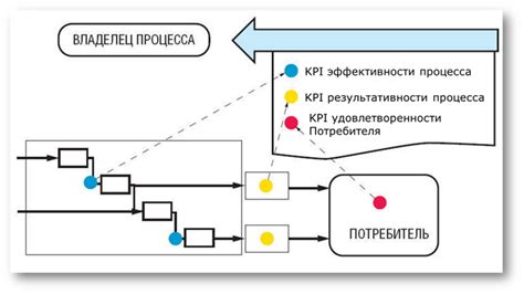 Примеры использования КПЭ в анализе и контроле результативности