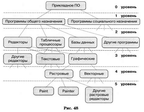 Примеры использования ФЭП в различных ситуациях: