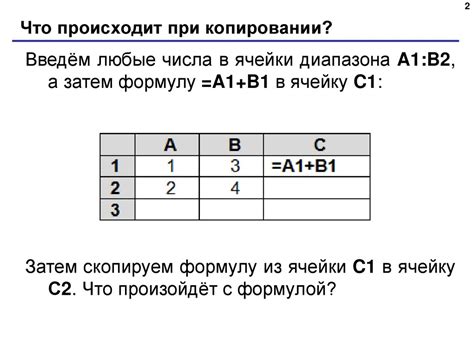 Примеры использования абсолютных ссылок