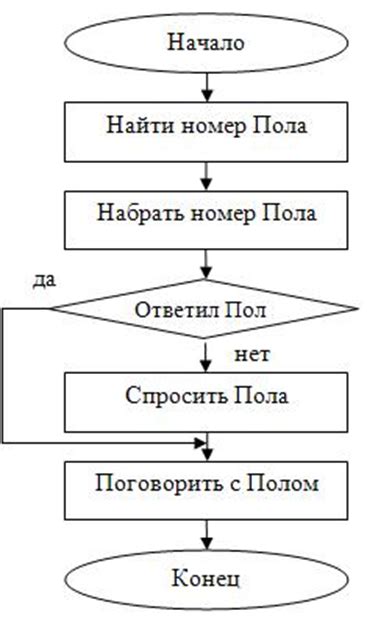 Примеры использования алгоритма Фибоначчи