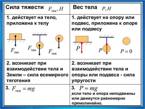 Примеры использования ап в физике: