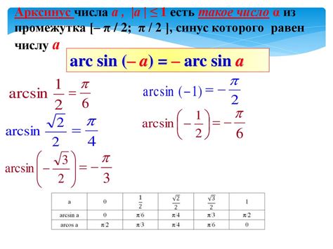 Примеры использования арксинуса и арккосинуса