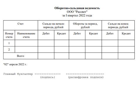 Примеры использования бухгалтерского регистра