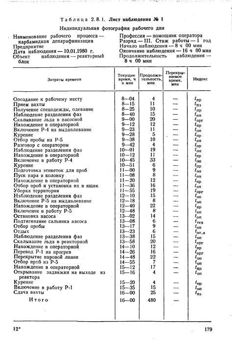 Примеры использования бучты для оптимизации рабочего времени