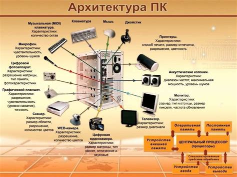 Примеры использования ввода