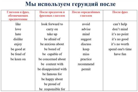 Примеры использования глаголов "повесить" и "повешать"