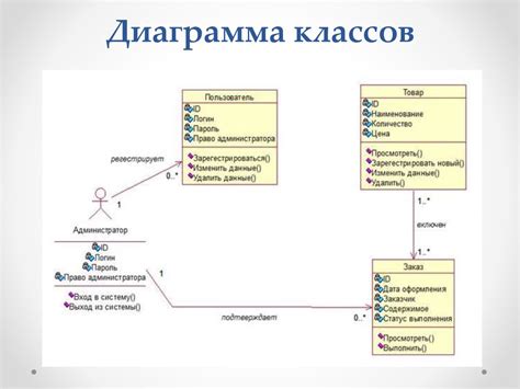 Примеры использования заранее определеных классов