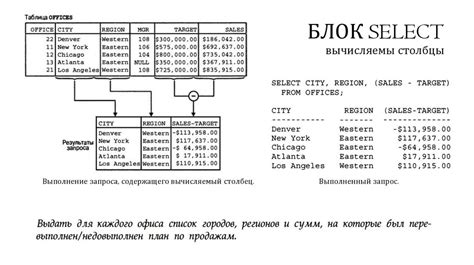 Примеры использования команды