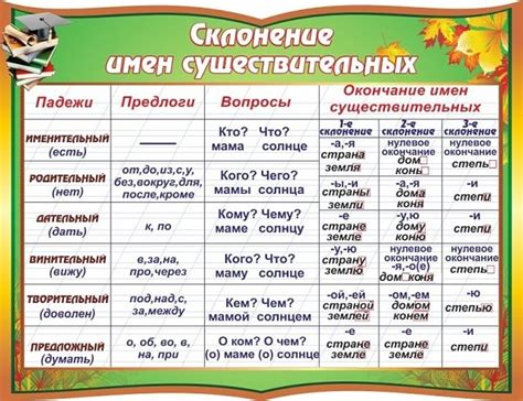 Примеры использования косвенного падежа