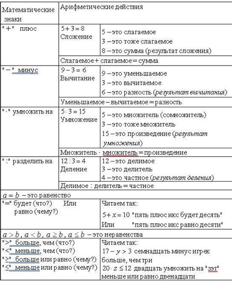 Примеры использования котангенса в математических задачах